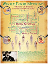 Farmacist Desk Reference Volume 3 (eBook)